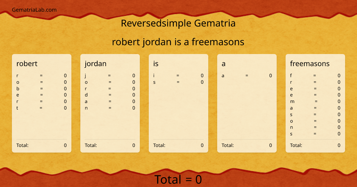 robert jordan is a freemasons in reversedsimple Gematria